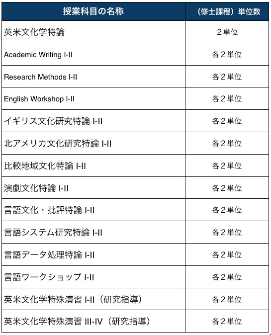 bacs-courses