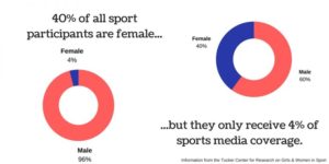 Gender Discrimination In Sports – Eigo Daily